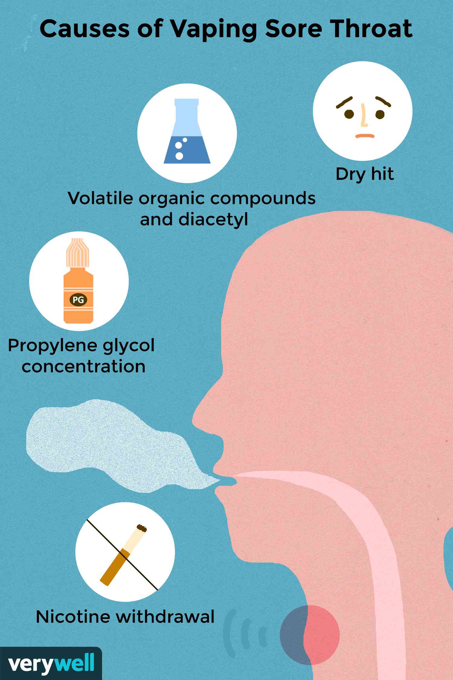 Does vape stain your teeth?